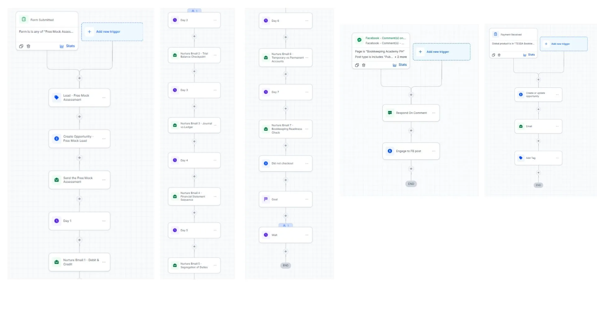 Free Mock Assessment Lead Capture & Nurture Workflow