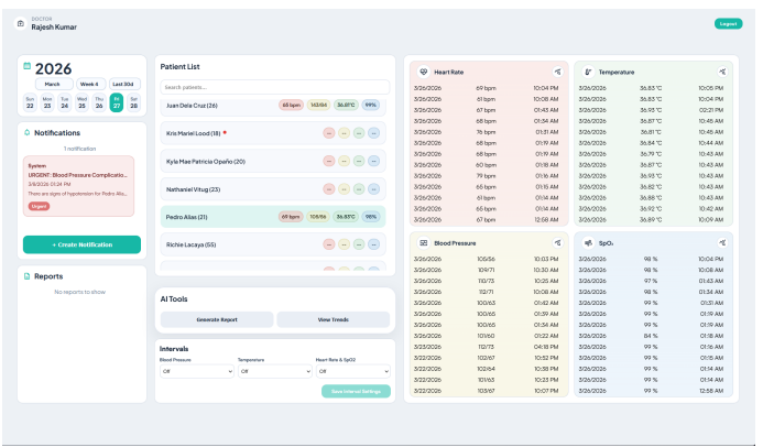 Doctor dashboard showing assigned patients, their latest vital signs, detailed reading history, notifications, and reports. It also includes AI-assisted report generation, trend analysis, and controls for setting each patient’s monitoring intervals.