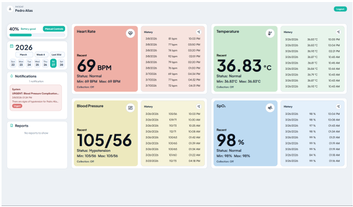 Patient dashboard showing real-time and historical vital signs, including heart rate, temperature, blood pressure, and blood oxygen saturation (SpO₂). It also displays the patient’s battery status, monitoring calendar, notifications, and reports in one easy-to-view interface.